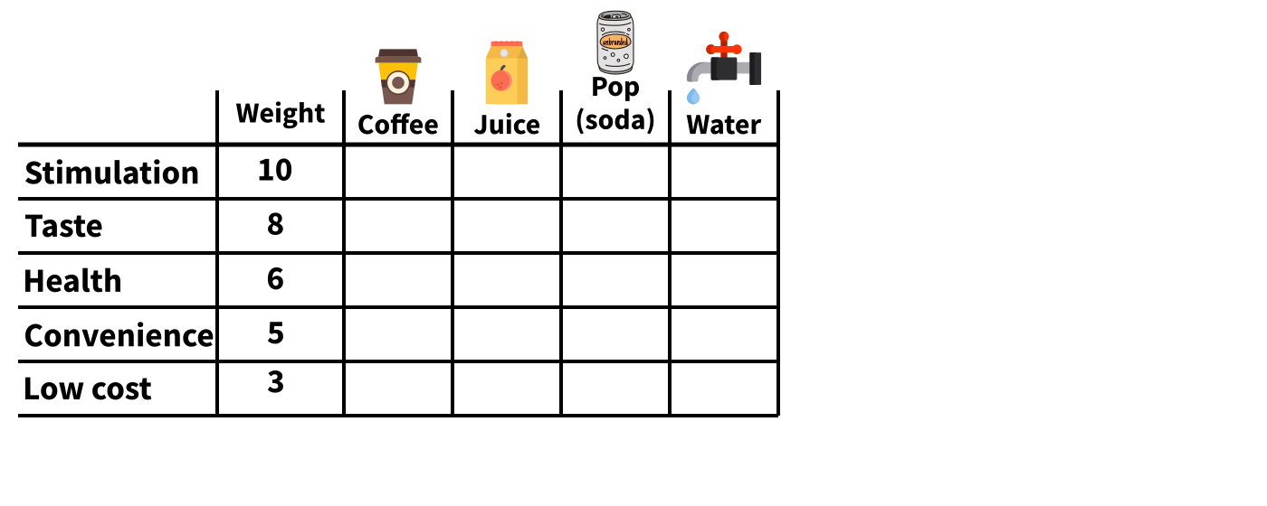 Decision Matrix example showing selected weightings for criteria