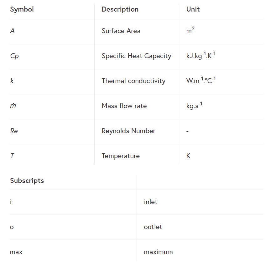 An example nomenclature section from a report