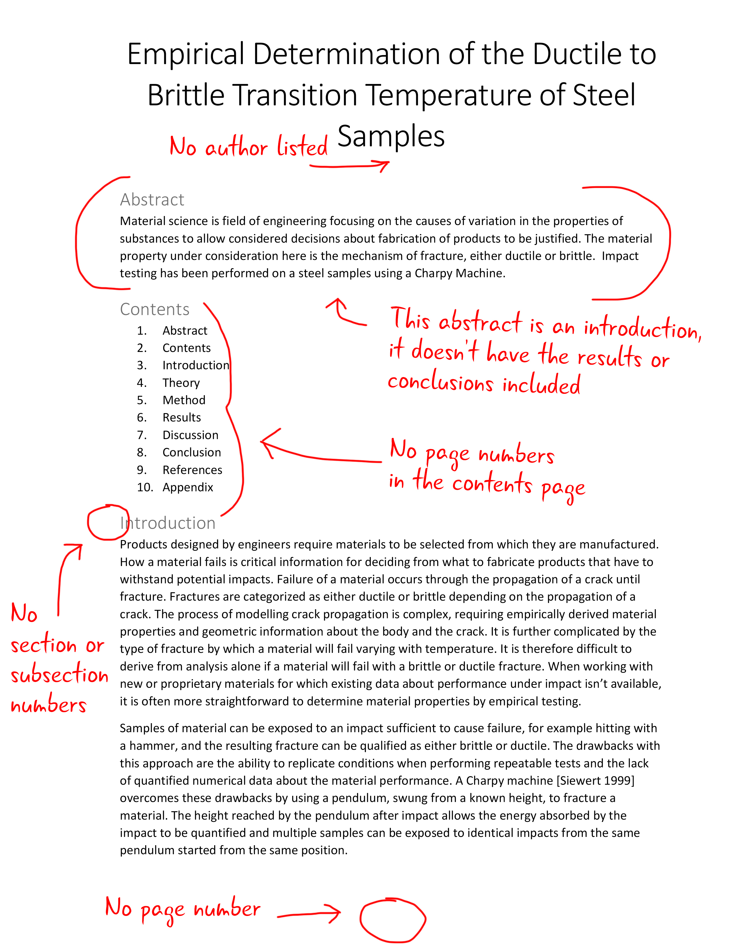 The first page of the 'Spot the mistakes' exercise with some errors highlighted. The annotations point out that no author is listed, and the abstract is an introduction without the results or conclusions included. Also there are no page numbers in the contents page, no section or subsection numbers, and no page number at the bottom of the page. The referencing style is inconsistent.