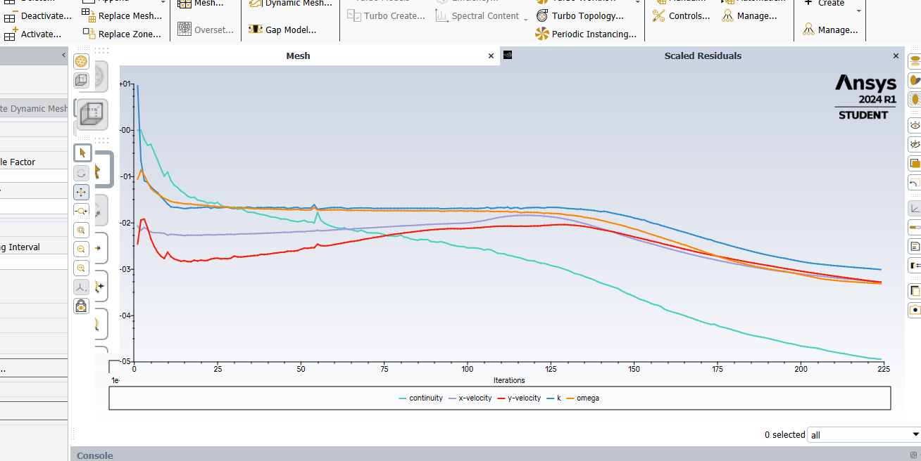 Screenshot illustrating the Fluent residuals graph converging to 0.001 in around 225 iterations.