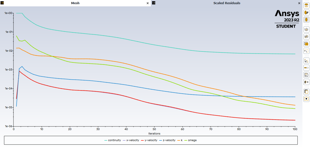 Screenshot illustrating the Fluent residuals graph of 100 iterations