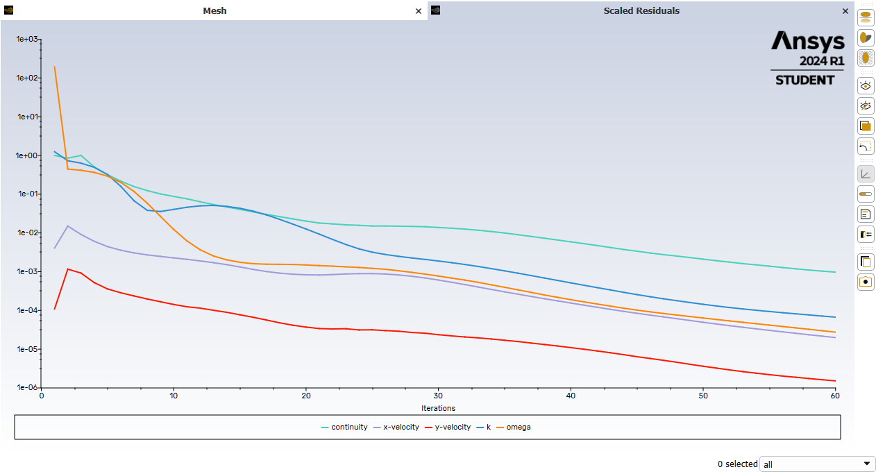 Screenshot illustrating the Fluent residuals graph converging to 0.001 in around 60 iterations.