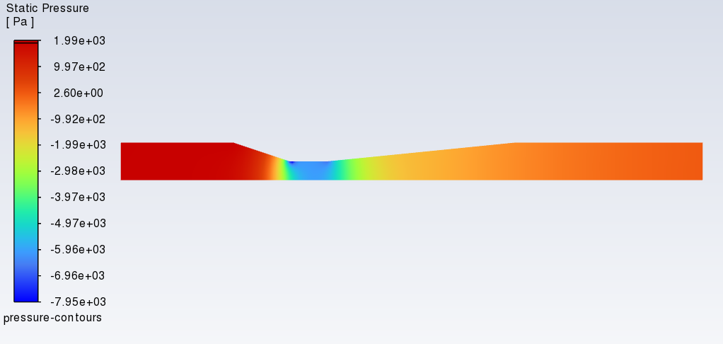 Screenshot of the static pressure contours displayed in the Fluent Graphics window