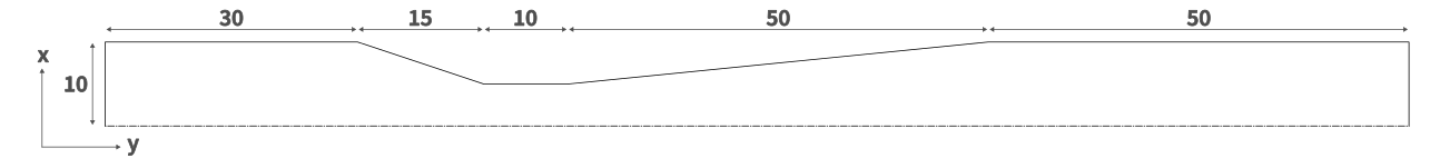 Schematic diagram of the Venturi meter, displaying half of the meter with distances in millimetres and the centre line indicated by dot dashes